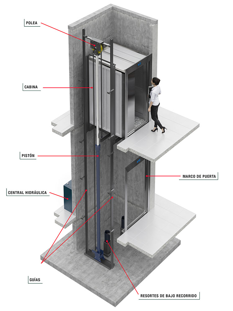 ascensores hidráulicos